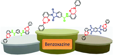 Graphical abstract: An anomalous trade-off effect on the properties of smart ortho-functional benzoxazines