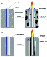 Graphical abstract: Interfacial carbonation for efficient flame retardance of glass fiber-reinforced polyamide 6