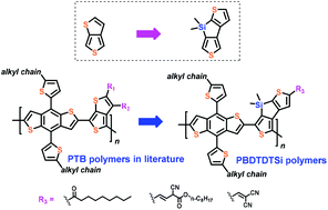 Graphical abstract: Novel dithienosilole-based conjugated copolymers and their application in bulk heterojunction solar cells