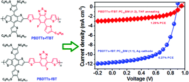 Graphical abstract: Side-chain manipulation on accepting units of two-dimensional benzo[1,2-b:4,5-b′]dithiophene polymers for organic photovoltaics