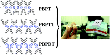 Graphical abstract: The synthesis, characterization and flexible OFET application of three (Z)-1,2-bis(4-(tert-butyl)phenyl)ethane based copolymers