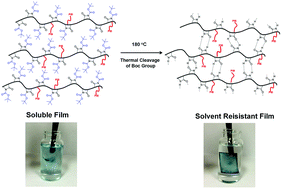 Graphical abstract: A side-chain engineering approach to solvent-resistant semiconducting polymer thin films