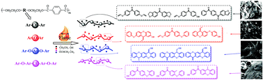 Graphical abstract: Inherent flame retardation of semi-aromatic polyesters via binding small-molecule free radicals and charring