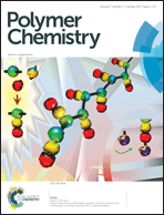 Graphical abstract: Inside front cover