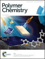 Graphical abstract: Inside front cover