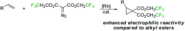Graphical abstract: Synthesis and reactivity of bis(2,2,2-trifluoroethyl)cyclopropane-1,1-dicarboxylates