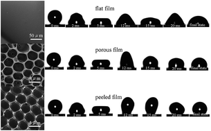 Graphical abstract: Honeycomb porous films of pentablock copolymer on liquid substrates via breath figure method and their hydrophobic properties with static and dynamic behaviour