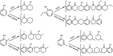 Graphical abstract: Catalytic hydrogenation of phenol, cresol and guaiacol over physically mixed catalysts of Pd/C and zeolite solid acids