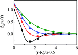 Graphical abstract: Structure of fully asymmetric mixed electrolytes around a charged nanoparticle: a density functional and simulation investigation