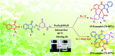 Graphical abstract: Magnetically separable Fe3O4–SO3H nanoparticles as an efficient solid acid support for the facile synthesis of two types of spiroindole fused dihydropyridine derivatives under solvent free conditions