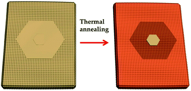 Graphical abstract: Controlled removal of monolayers for bilayer graphene preparation and visualization