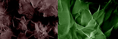 Graphical abstract: BiOBr–BiOI microsphere assembled with atom-thick ultrathin nanosheets and its high photocatalytic activity