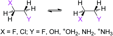 Graphical abstract: Energy decomposition analysis of gauche preference in 2-haloethanol, 2-haloethylamine (halogen = F, Cl), their protonated forms and anti preference in 1-chloro-2-fluoroethane