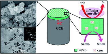 Graphical abstract: Preparation of PVA hydrogel with high-transparence and investigations of its transparent mechanism