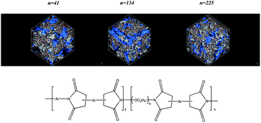 Graphical abstract: Poly(ether–amide) vs. poly(ether–imide) copolymers for post-combustion membrane separation processes