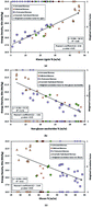 Graphical abstract: Calorimetric evaluation indicates that lignin conversion to advanced biofuels is vital to improving energy yields
