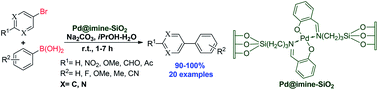 Graphical abstract: Palladium-Schiff-base-silica framework as a robust and recyclable catalyst for Suzuki–Miyaura cross-coupling in aqueous media