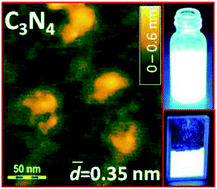 Graphical abstract: Preparation and optical properties of highly luminescent colloidal single-layer carbon nitride