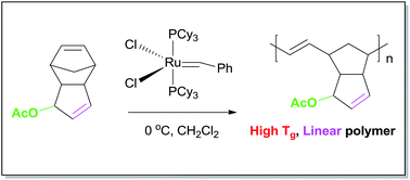 Graphical abstract: ROMP of acetoxy-substituted dicyclopentadiene to a linear polymer with a high Tg
