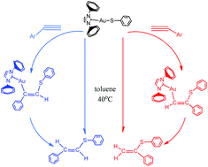 Graphical abstract: Theoretical investigation of the mechanism of gold(i)-catalyzed hydrothiolation of alkynes and alkenes with phenthiol