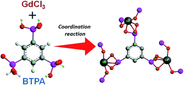 Graphical abstract: Template-free synthesis of nanoporous gadolinium phosphonate as a magnetic resonance imaging (MRI) agent