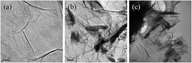 Graphical abstract: Effect of molecular chain length on the properties of amine-functionalized graphene oxide nanosheets/epoxy resins nanocomposites