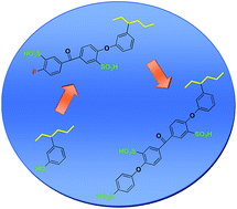 Graphical abstract: Synthesis and properties poly(arylene ether sulfone)s with pendant hyper-sulfonic acid