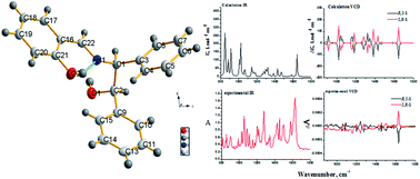 Graphical abstract: A pair of Schiff base enantiomers studied by absorption, fluorescence, electronic and vibrational circular dichroism spectroscopies and density functional theory calculation
