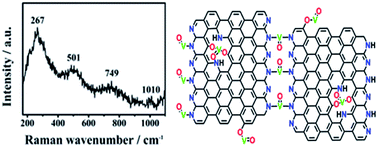 Graphical abstract: Integrated electrospun carbon nanofibers with vanadium and single-walled carbon nanotubes through covalent bonds for high-performance supercapacitors