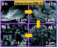 Graphical abstract: A solvent evaporation route towards fabrication of hierarchically porous ZSM-11 with highly accessible mesopores
