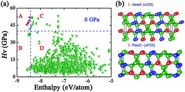 Graphical abstract: Superhard-driven search of the covalent network in the B3NO system
