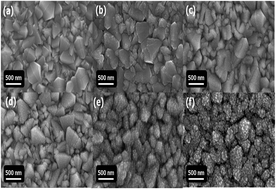 Graphical abstract: Enhancement of solar cell efficiency using perovskite dyes deposited via a two-step process