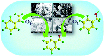 Graphical abstract: Aerobic oxidation of alcohols and alkenes over a novel lacunary phosphomolybdate anchored to zeolite Hβ