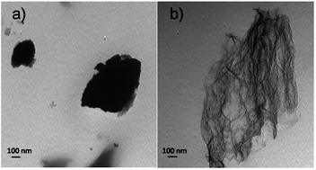 Graphical abstract: Fluorescence quenching in N-doped graphene derived from graphitic nitrogen