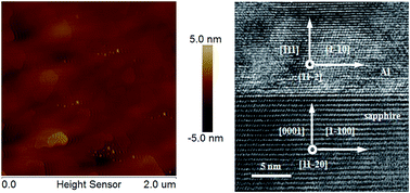 Graphical abstract: Effect of Al evaporation temperature on the properties of Al films grown on sapphire substrates by molecular beam epitaxy
