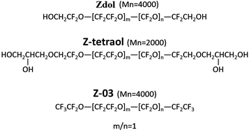 Graphical abstract: Effect of end-groups on simultaneous oleophobicity/hydrophilicity and anti-fogging performance of nanometer-thick perfluoropolyethers (PFPEs)