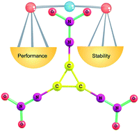 Graphical abstract: Molecular design of N–NO2 substituted cycloalkanes derivatives Cm(N–NO2)m for energetic materials with high detonation performance and low impact sensitivity