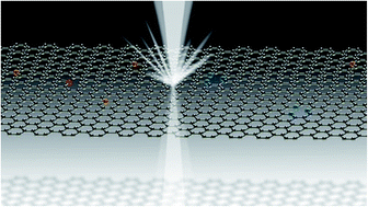 Graphical abstract: Dopant-configuration controlled carrier scattering in graphene