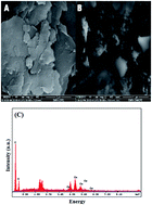 Graphical abstract: A novel electrochemical nicotine sensor based on cerium nanoparticles with anionic surfactant