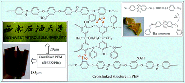 Graphical abstract: High-performance proton exchange membranes for direct methanol fuel cells based on a SPEEK/polybenzoxazine crosslinked structure