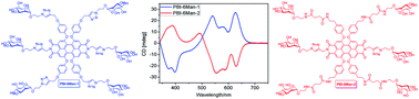 Graphical abstract: Link spacer controlled supramolecular chirality of perylene bisimide-carbohydrate conjugate