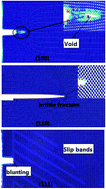 Graphical abstract: Crystal orientation dependence of crack growth and stress evolution in single crystal nickel: a molecular dynamics simulation-based cohesive zone model