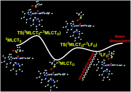 Graphical abstract: Theoretical studies on the photoisomerization mechanism of osmium(ii) sulfoxide complexes