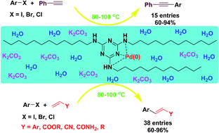 Graphical abstract: Synthesis of new surfactant-like triazine-functionalized ligands for Pd-catalyzed Heck and Sonogashira reactions in water
