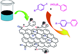Graphical abstract: Covalent attachment of 3-(aminomethyl)pyridine to graphene oxide: a new stabilizer for the synthesis of a palladium thin film at the oil–water interface as an effective catalyst for the Suzuki–Miyaura reaction
