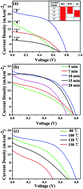 Graphical abstract: Enhanced reproducibility of the high efficiency perovskite solar cells via a thermal treatment