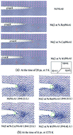 Graphical abstract: Influence of the alloying elements Re, Co and W on the propagation of the Ni/Ni3Al interface crack