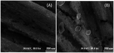 Graphical abstract: A new chiral electrochemical sensor for the enantioselective recognition of naproxen enantiomers using l-cysteine self-assembled over gold nanoparticles on a gold electrode