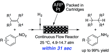 Graphical abstract: Continuous-flow hydrogenation of olefins and nitrobenzenes catalyzed by platinum nanoparticles dispersed in an amphiphilic polymer