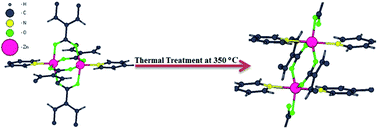 Graphical abstract: Solid-state thermal conversion of a nanoporous metal–organic framework to a nonporous coordination polymer